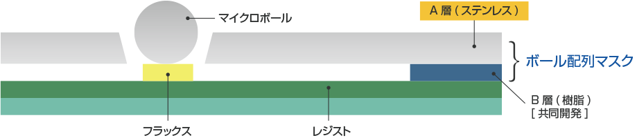 メタルマスク