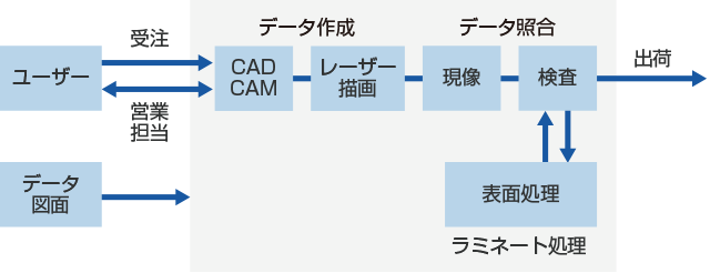 フォトマスク