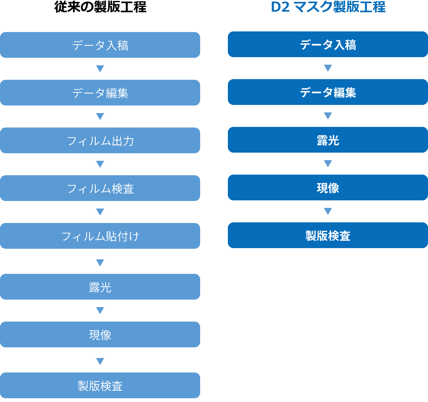 スクリーンマスク